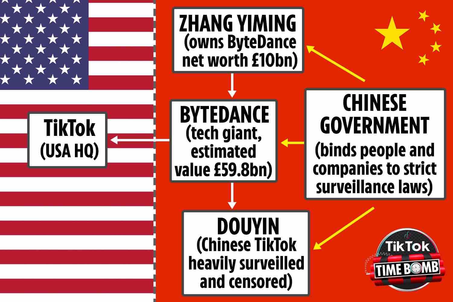 TikTok, China, problems with Tiktok TikTok, China, problems with Tiktok