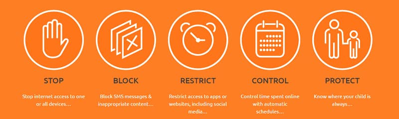 Internet safety for kids Ireland - iKydz Wireless Access Control Internet safety for kids Ireland - iKydz Wireless Access Control