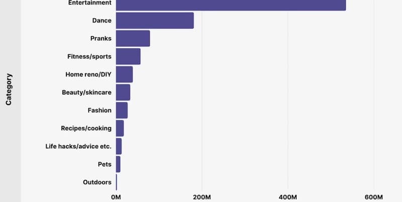 TikTok use by category, TikTok, internet safety, online safety talks for children TikTok use by category, TikTok, internet safety, online safety talks for children